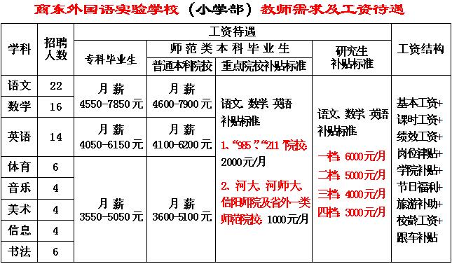 2017商丘商东外国语实验学校诚聘教师公告