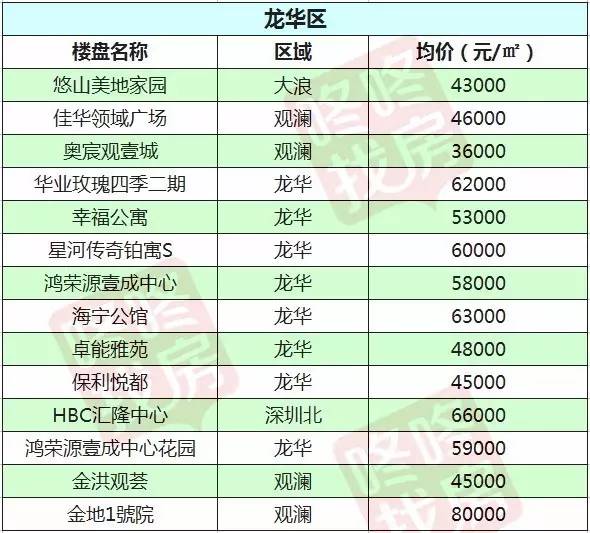 龙岗人口统计_深圳到底有多少人口 深圳市人口统计研究报告(2)