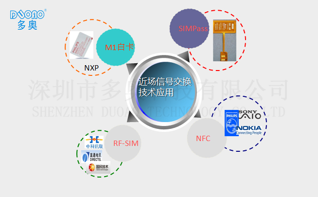 网吧刷卡器坏了怎么办