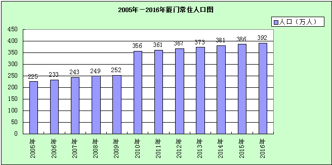 中国人口老龄化_中国人口与房价(2)