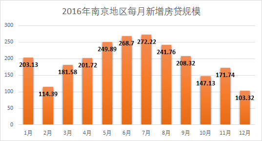 年初全国首套房贷平均利率回升南京维持不变,