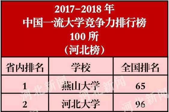 2018大学排行榜_2018中国各区域大学排行榜10强全新出炉 这些大学入围东