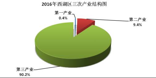 公共服务业GDP_公共厕所(2)