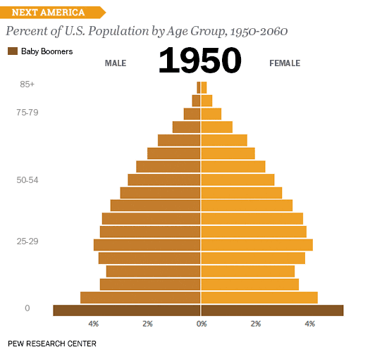 1950年人口总数_读表世界人口数量及增长率表.回答 1 从表中看出1950年发达地区