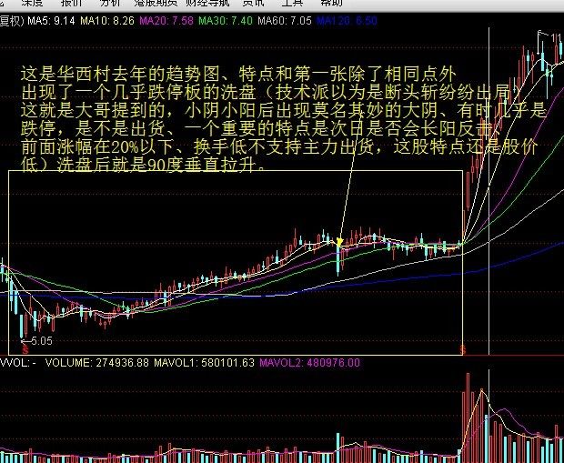 一旦遇到均线向上发散形态,应毫不犹豫的满仓买进-搜狐