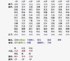 首页 中医养生 正文 通过分析这个宝宝的八字五行:金木 土木 木