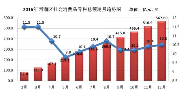 东莞经济总量还会再上一个台阶_东莞经济贸易学校宿舍