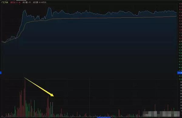 运用量峰选涨停牛股的奥秘，仅此一招吃遍整个股市