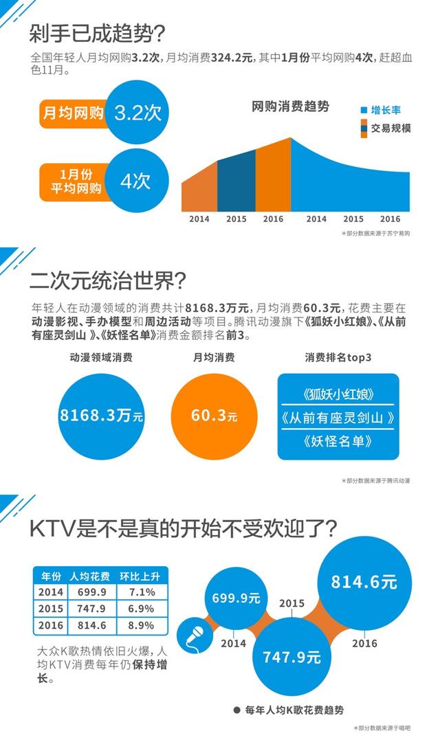 人口数据分析报告_大数据显示人口老龄化加速,倡导实施 时间储蓄 养老(3)