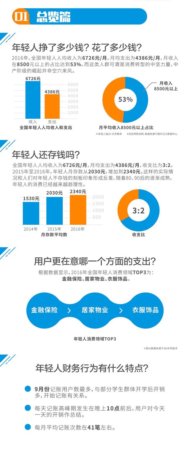 人口数据分析报告_大数据显示人口老龄化加速,倡导实施 时间储蓄 养老(2)