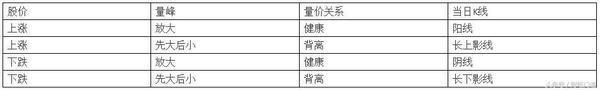 运用量峰选涨停牛股的奥秘，仅此一招吃遍整个股市