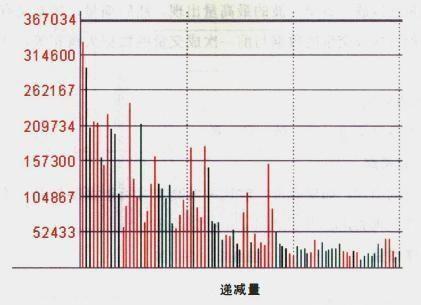 运用量峰选涨停牛股的奥秘，仅此一招吃遍整个股市