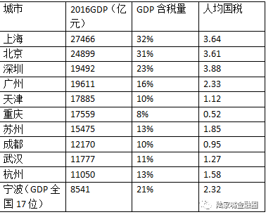 gdp含税量_含税价格开票案例