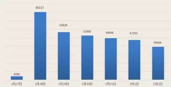 云南人口明细_云南人口密度分布图