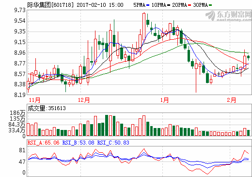 际华集团601718周末最新消息,后期走势揭秘_