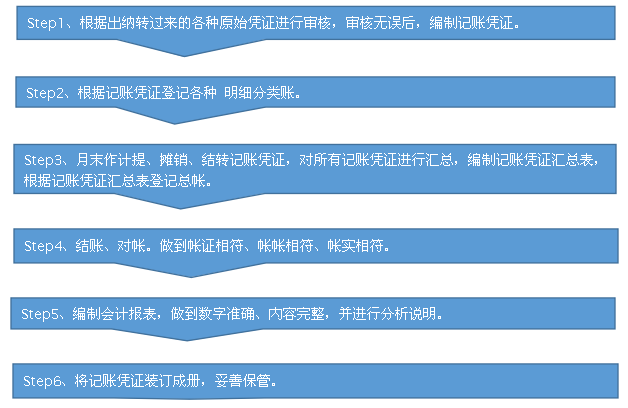 资本投资是否计入GDP_资本投资(3)