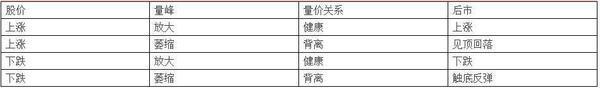 运用量峰选涨停牛股的奥秘，仅此一招吃遍整个股市