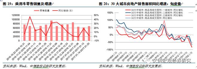 运输业对gdp影响_早盘内参：首季经济数据将公布机构预测GDP增速6.8%