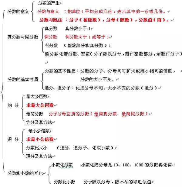 人教版小学五年级下册数学教学工作总结