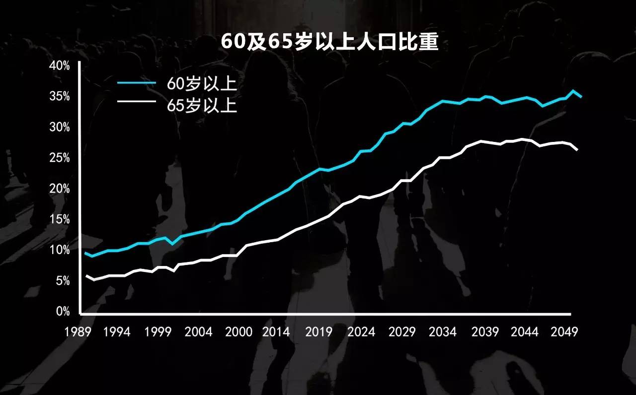 中国2030年gdp总量_中国gdp总量增长图(2)