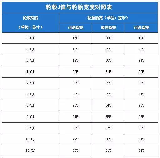 想靠轮毂泡到妞?这些知识得先懂