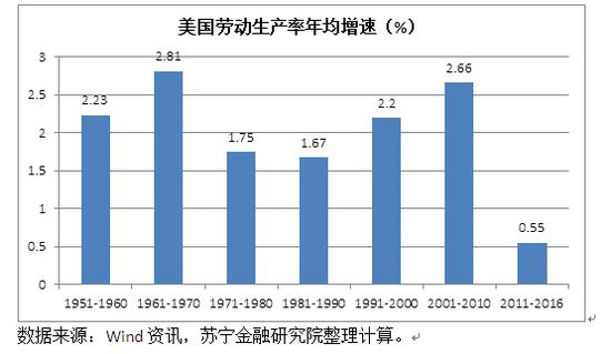 现在GDP不变价是用的哪年_我是谁我在哪图片(2)