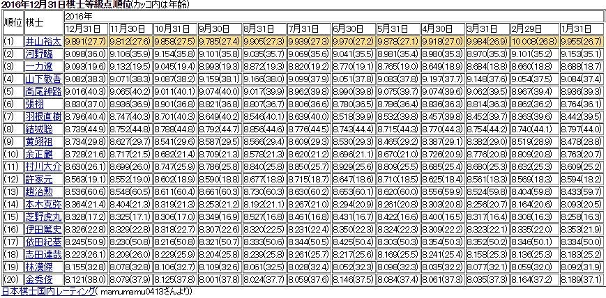 日本的围棋人口_围棋棋盘图片