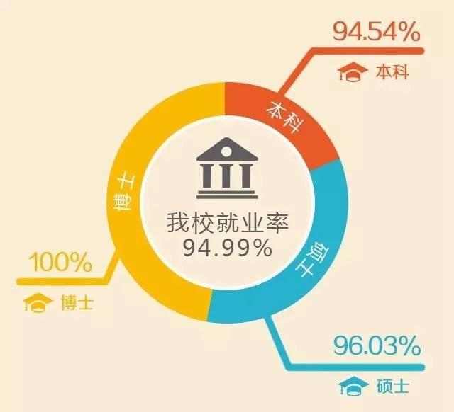 中国研究生占人口比例_中国年龄段人口比例图(2)