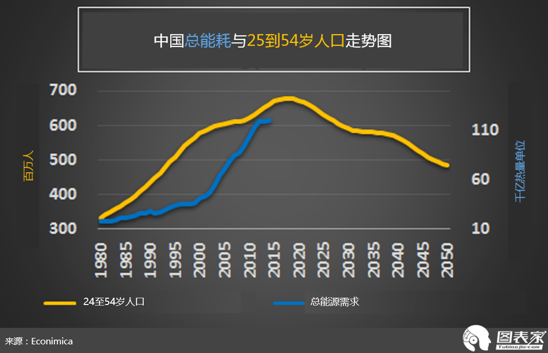 中国每年失踪人口_中国每年人口增长