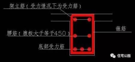 建房知识普及篇:自建房圈梁框架梁怎么配筋最好?