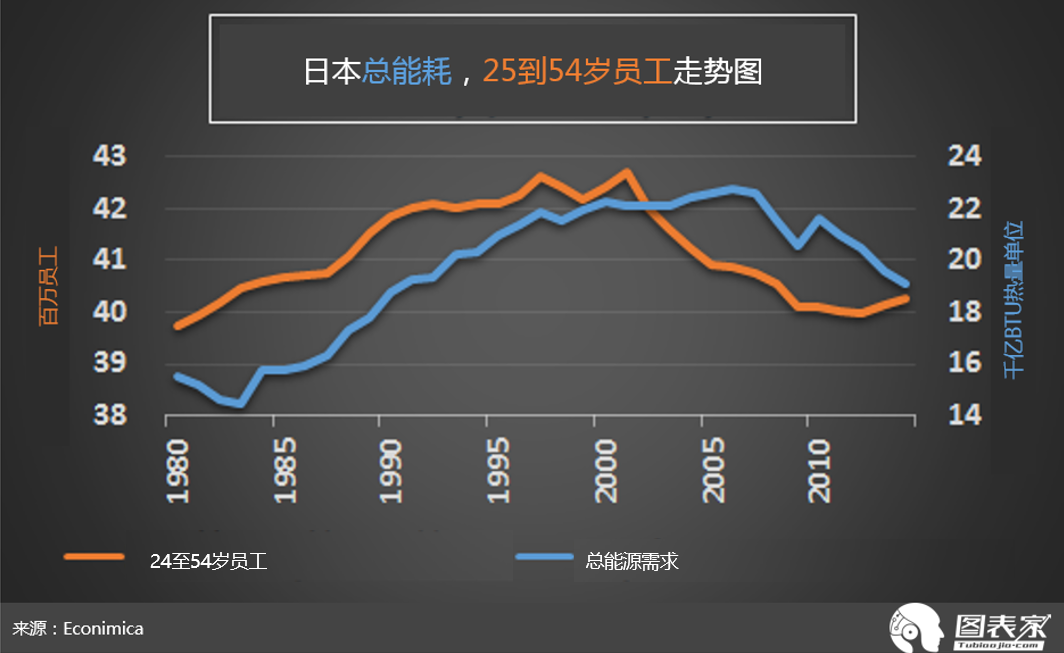 欧洲2020年总人口_欧洲地图(2)