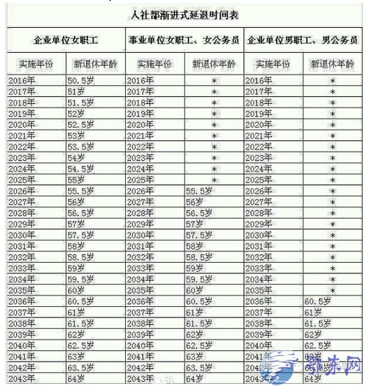 2017年教师延迟退休时间表教师如何延迟退休年龄