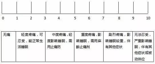 疼痛评估工具,作为临床护士你选对了吗?