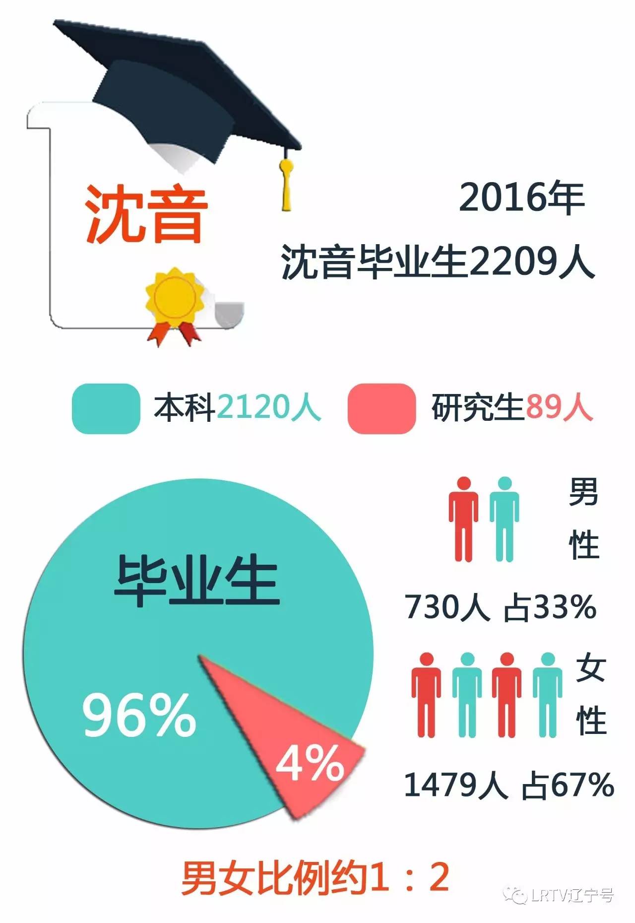 就业总人口_住建部发布2016年建筑业发展统计分析,建筑业地位稳固(3)