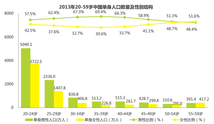 中国人口数据统计_2021中国人口大迁移报告 从城市化到大都市圈化