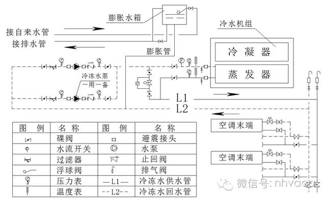 冷却水系统原理图