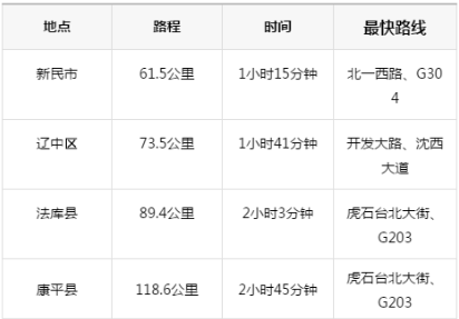 辽宁省各县市多少人口数量_辽宁省有多少个市(2)