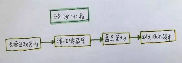 思维导图为我们的大脑打造一把精巧的瑞士军刀