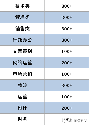 萧山招聘信息_找工作,看这里 萧山招聘网最新招聘信息 3.28更新(3)