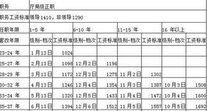 事业单位工资与当地gdp有关吗_开学季,你以为你的苦日子熬出头了