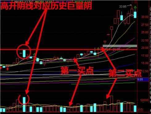 老股民的短线选股技巧, ?独门绝技赚翻股市