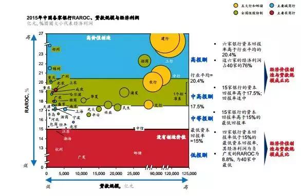 贷款与gdp的关系