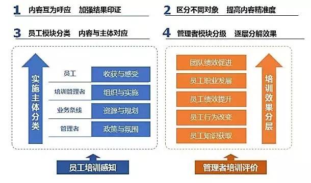 招聘有效性_如何提高招聘渠道的有效性(2)