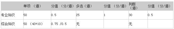 国家电网招聘考50分被录取，笔试都考什么？