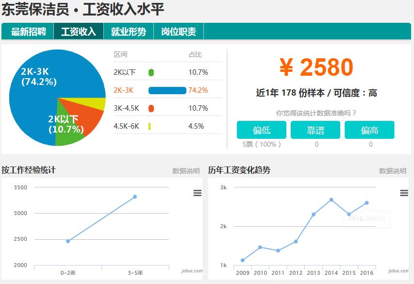 职友集招聘网_职友集(4)