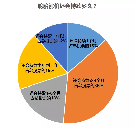 轮胎涨价潮下厂家、店主谁先顶不住？