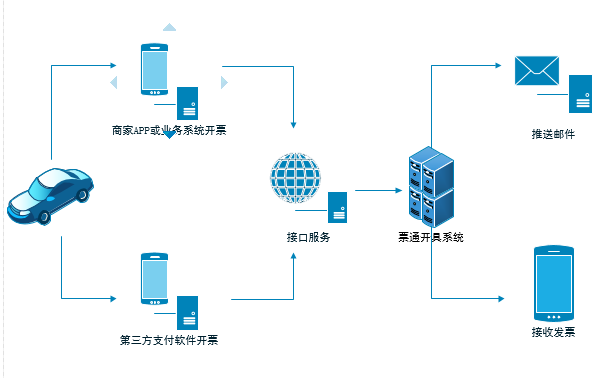 人口 系统_江西全员人口信息系统