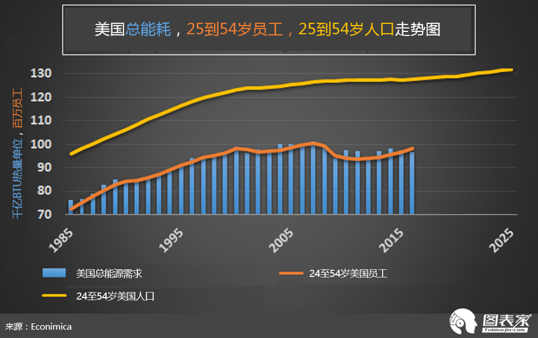 有关人口增长的视频_网络视频浏览人数增长-报告称美用户观看完整版视频比例(3)