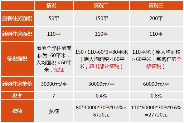 2017房产税最新消息 房产税开征你要交多少?