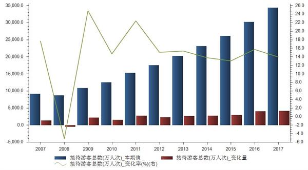 搜狐公众平台 - 春节黄金周旅游人数达3.44亿人